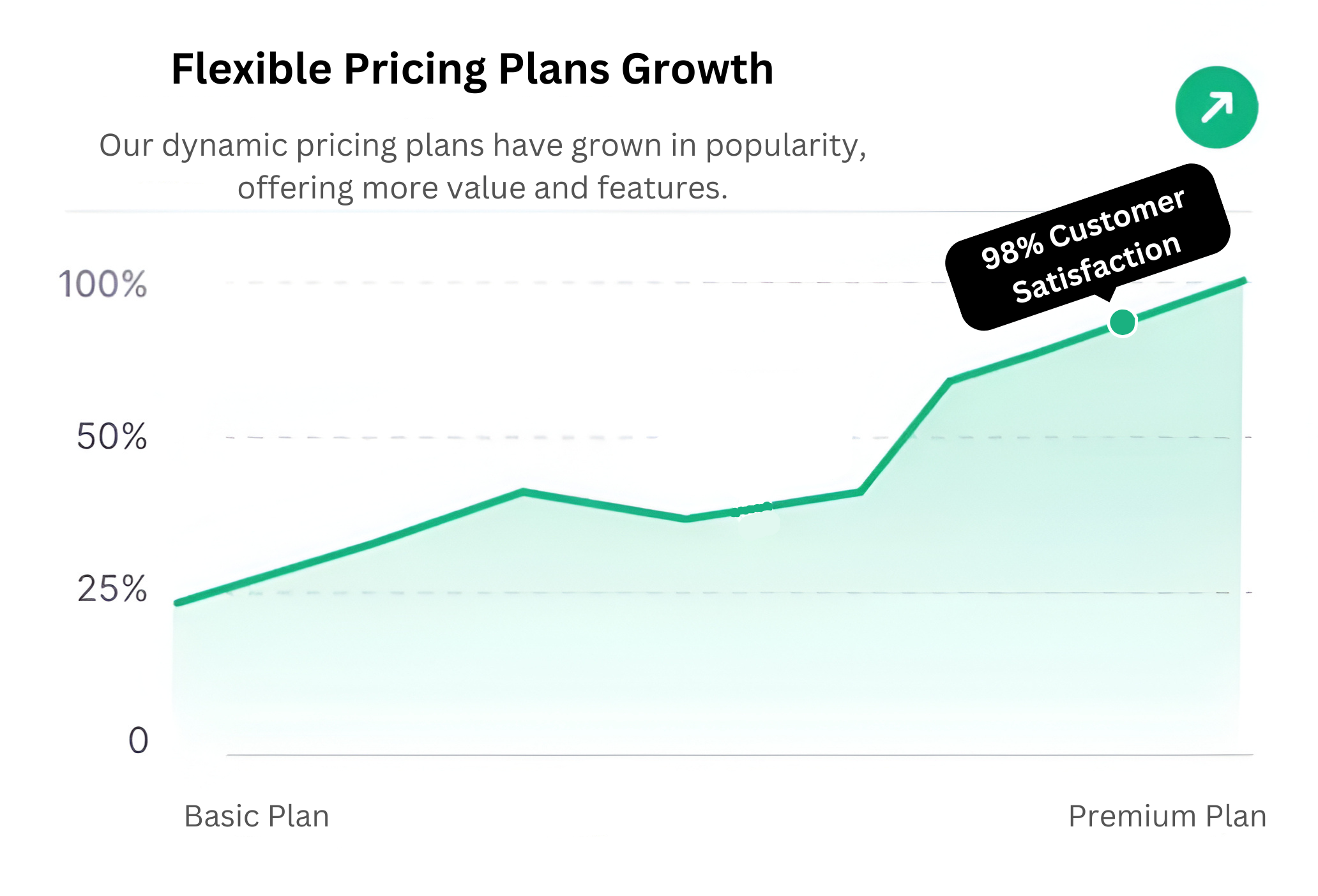 Flexible Pricing Plans Growth Office pUnch 03