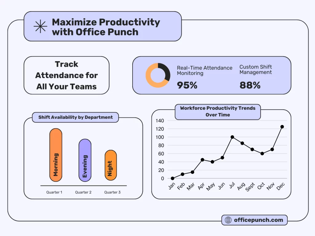 Shift_Management_with_Office_Punch