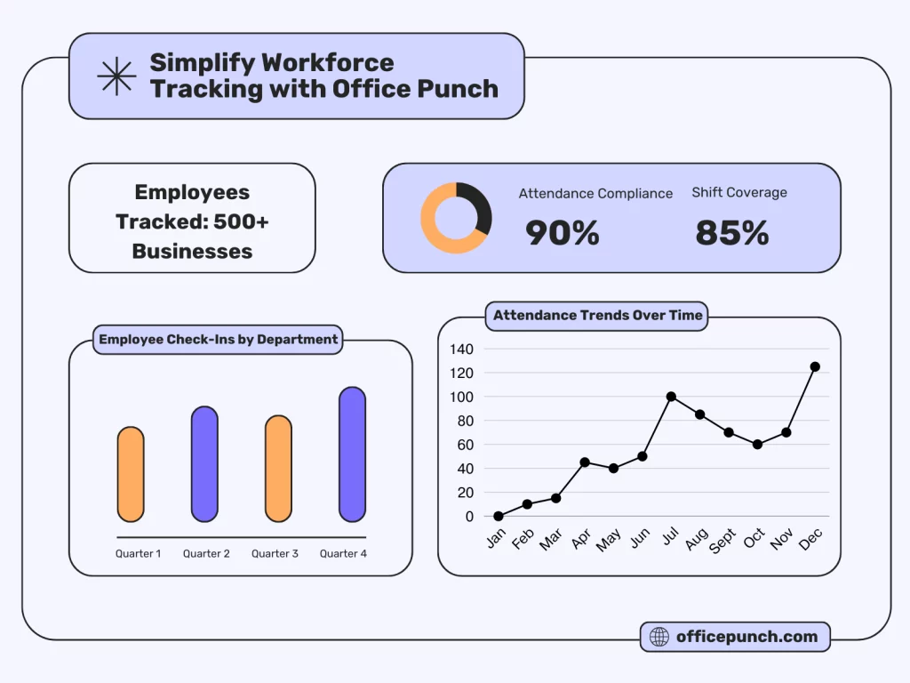 Simplify Attendance with Office Punch