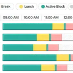 Employee Productivity Monitoring: How to track employee productivity?