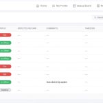Employee Performance Management: How to Track Employee Performance?