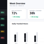 Employee Time Tracking Software: How to track your employees ?