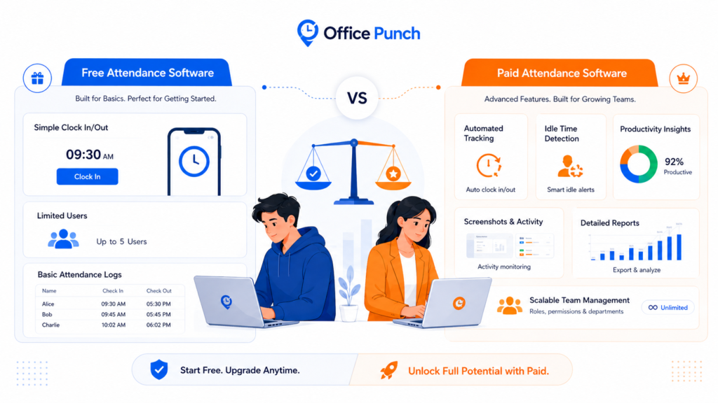 Free vs Paid Attendance Software: Which Should a Startup Choose? 2 Attendance software