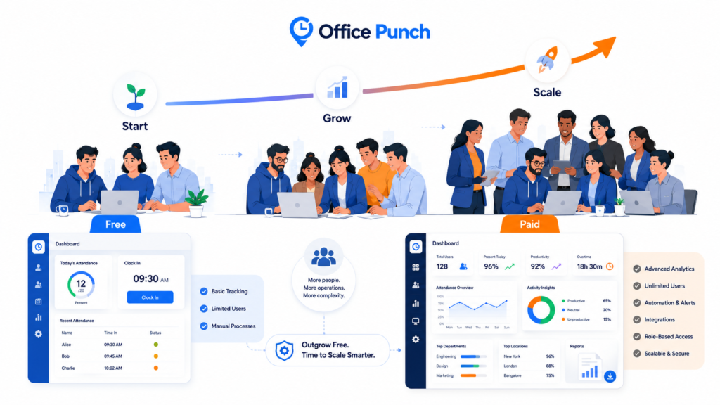 Free vs Paid Attendance Software: Which Should a Startup Choose? 3 Paid Attendance software supports long term growth