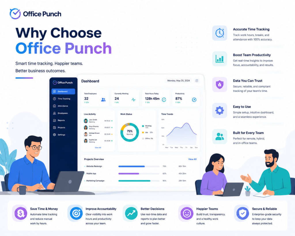 How to Track Employee Attendance in Real Time? 3 best attendance software