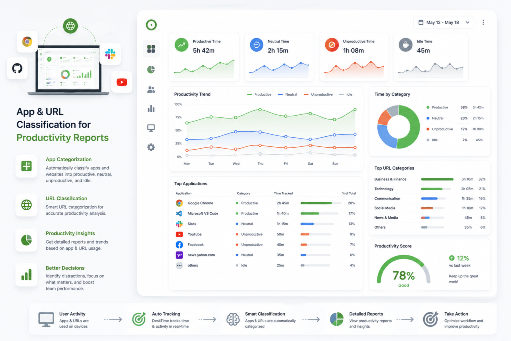 Employee monitoring productivity in desktime