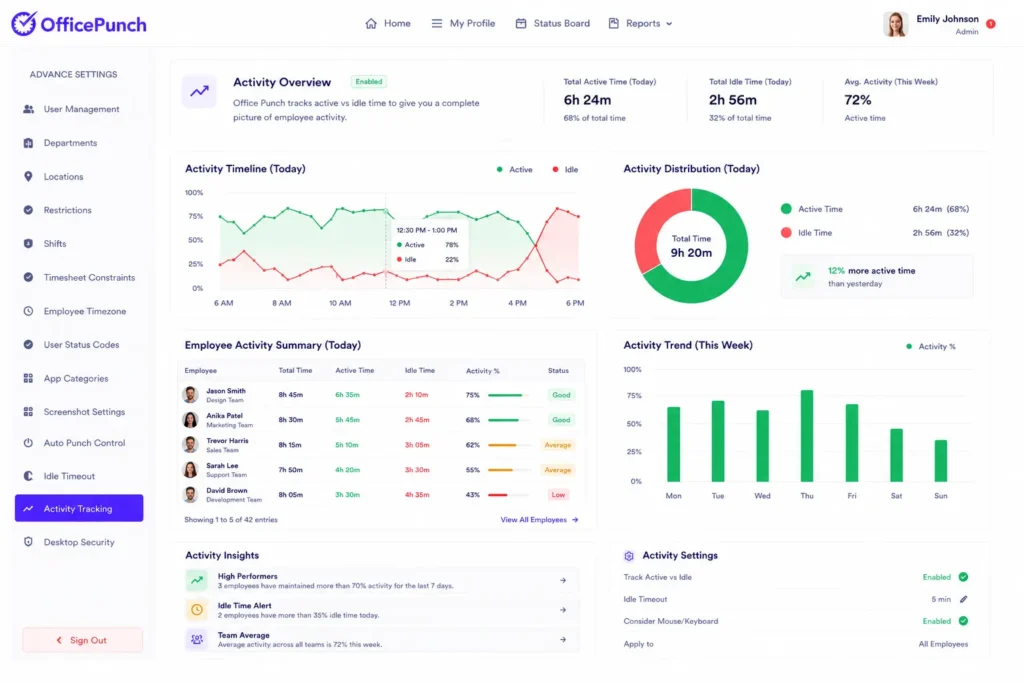 Activity tracking in office punch
