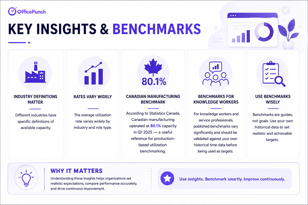 key insights and benchmarks
