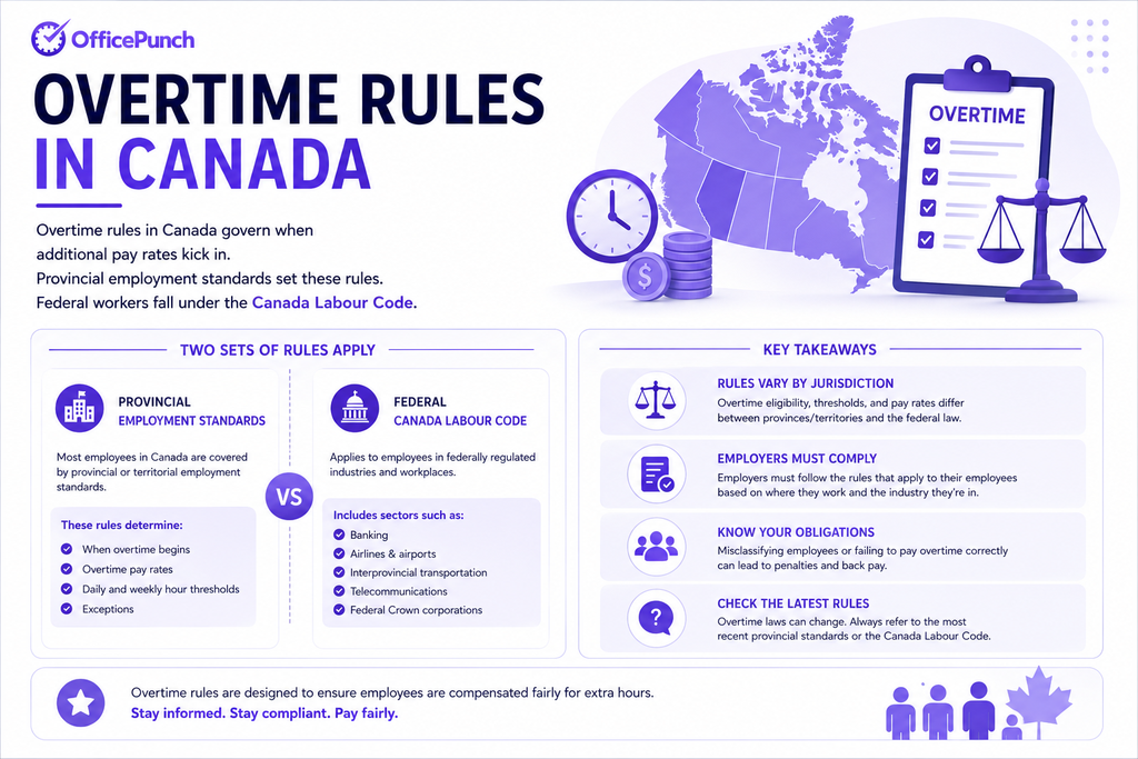 Overtime Rules: What Your Time Sheet Records Must Show 1 time sheet