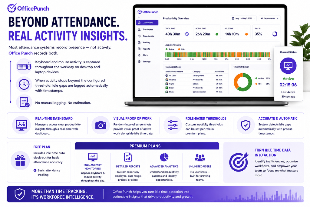Idle Time Detection: Useful Signal or Noise? 3 real activity insights