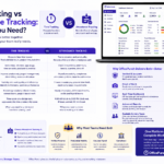 Time Tracking vs Attendance Tracking: Which Do You Need?