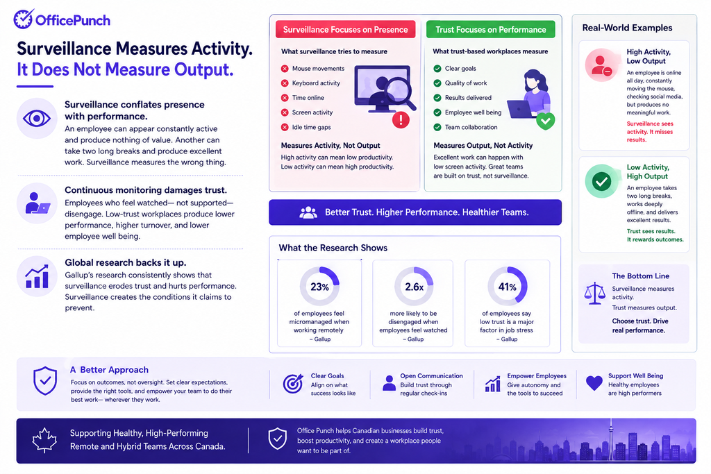 Remote Work Productivity Metrics That Aren't Surveillance 1 remote work productivity