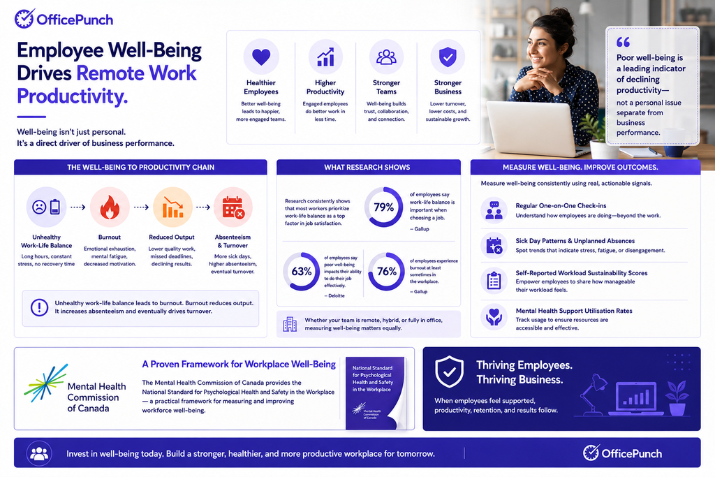 Remote Work Productivity Metrics That Aren't Surveillance 2 employee well being productivity