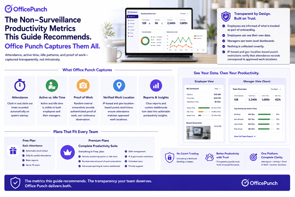 Remote Work Productivity Metrics That Aren't Surveillance 3 office punch