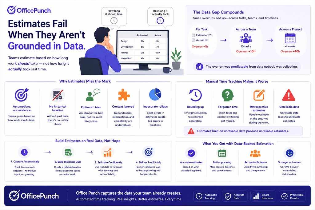 How to Estimate Project Hours More Accurately With a Time Tracking Software 1 time tracking software