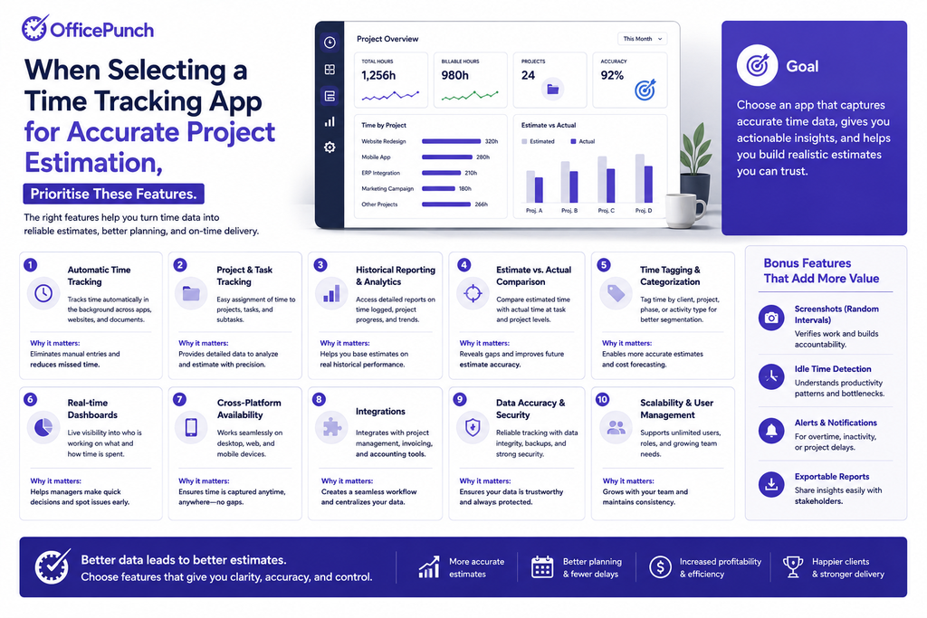 How to Estimate Project Hours More Accurately With a Time Tracking Software 2 time tracking software
