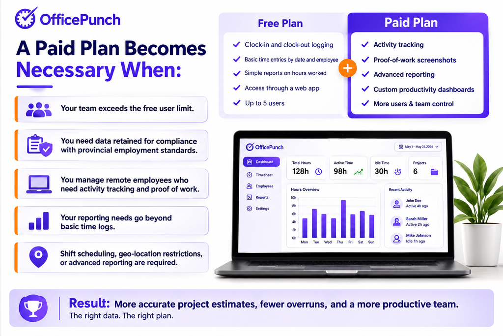 paid time tracking