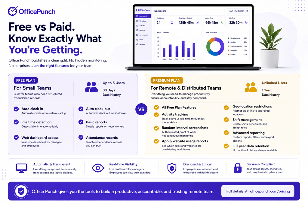 free vs paid
