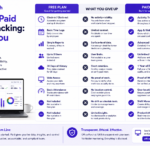 Free vs Paid Time Tracking: What You Give Up